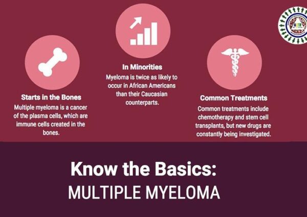 ALL YOU NEED TO KNOW ABOUT MULTIPLE MYELOMA, TYPE OF BLOOD CANCER